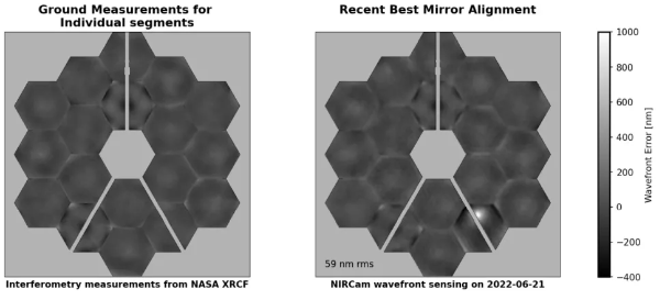 הנזק ניכר בנקודה הלבנה בצד ימין למטה | צילומים: NASA/STScI