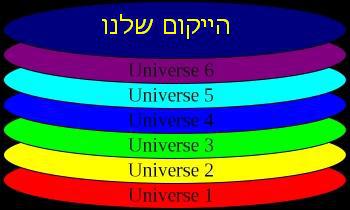 האם קיים יקום בתוך יקום? רומן