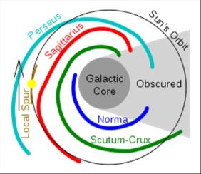 האם כוכבים נשארים בזרוע של הגלקסיה או נעים בין הזרועות? חגי