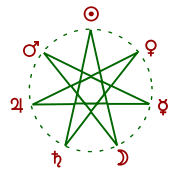 מדוע השבוע בן 7 ימים והאם הוא היה תמיד כזה? חן