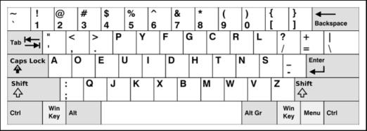 כיצד נקבע סדר האותיות במקלדת? אורן