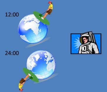 למה אנחנו לא מתהפכים כשכדור הארץ מסתובב? איתמר