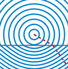 למה אורות נראים מרחוק כאילו הם מתחזקים ונחלשים? אלישע