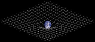 האם תוכל להסביר לי מה ההבדל בין FG ל W? דנית