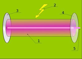 כיצד עובד לייזר ומה תפקידו בעין אלקטרונית במעלית? דויד