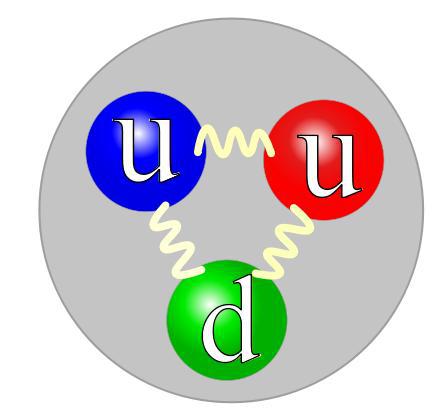 מדוע המטען של האלקטרון והפרוטון זהה למרות שהפרוטון כבד פי 200? אילן
