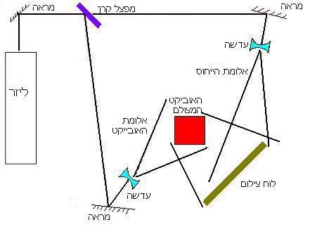 איך בונים הולוגרמה?