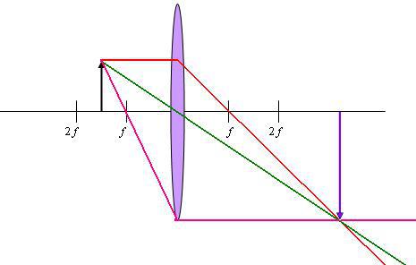 איך עדשה דו-קמורה “מגדילה”? דניאל