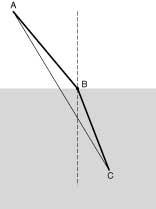 מהו עקרון פרמה?