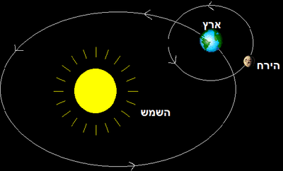 האם לירח יכולים להיות ירחים? אורנת