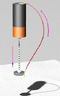 כיצד פועל מנוע ‘הומופולרי’?