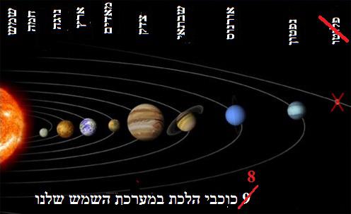 מהו כוכב לכת ננסי?