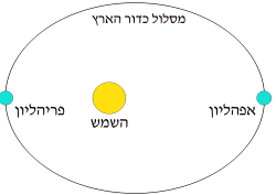 מהם חוקי קפלר?