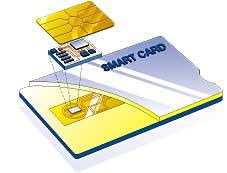 כיצד כרטיס חכם פועל? בנימין