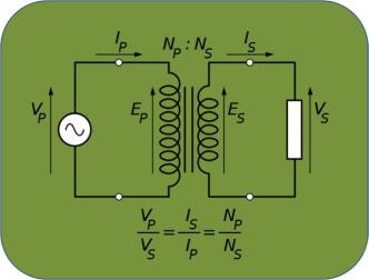 איך עובד שנאי? דורון
