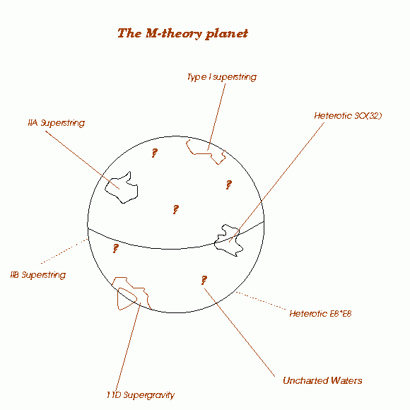 על ממברנות תיאוריית M ו T? דניאלה