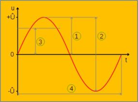 מדוע עוצמת האור אינה משפיע על מהירות האור? חיים