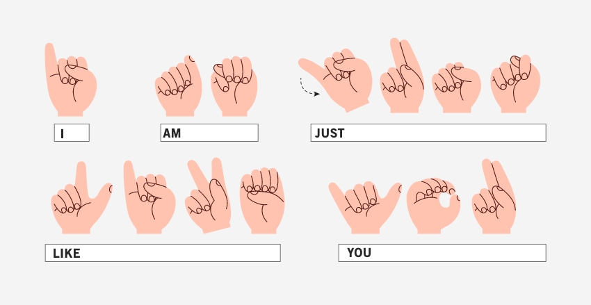 פעם חירשים מלידה זוהו בטעות כבעלי מוגבלות שכלית. היום ידוע שאין קשר בין חירשות לאינטיליגנציה. איות של המשפט "אני בדיוק כמוך" בשפת הסימנים האנגלית | מקור: Hannet, Shutterstock