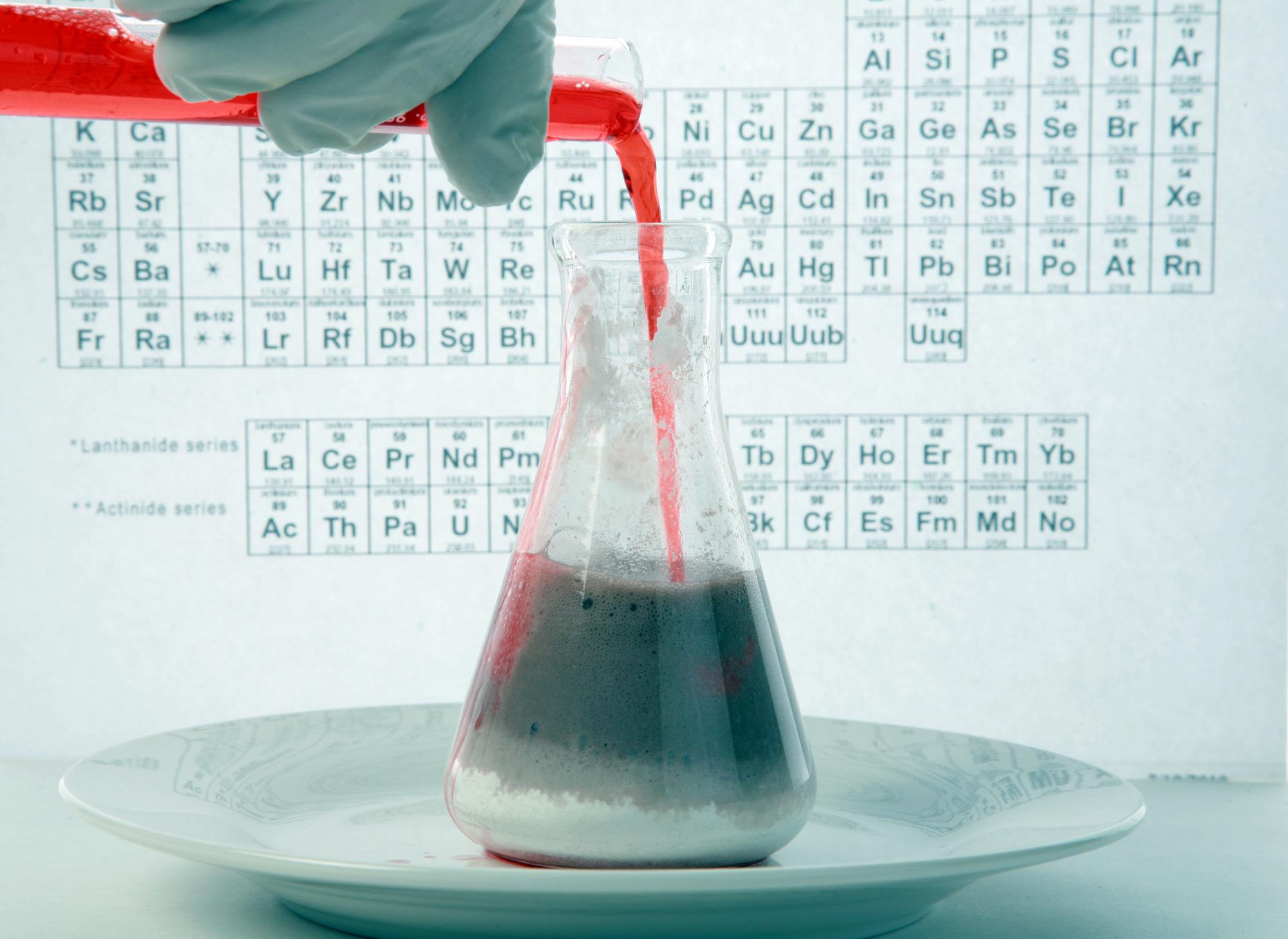 The Five Basic Chemical Reactions