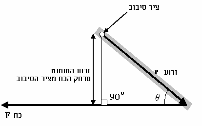 מומנטים