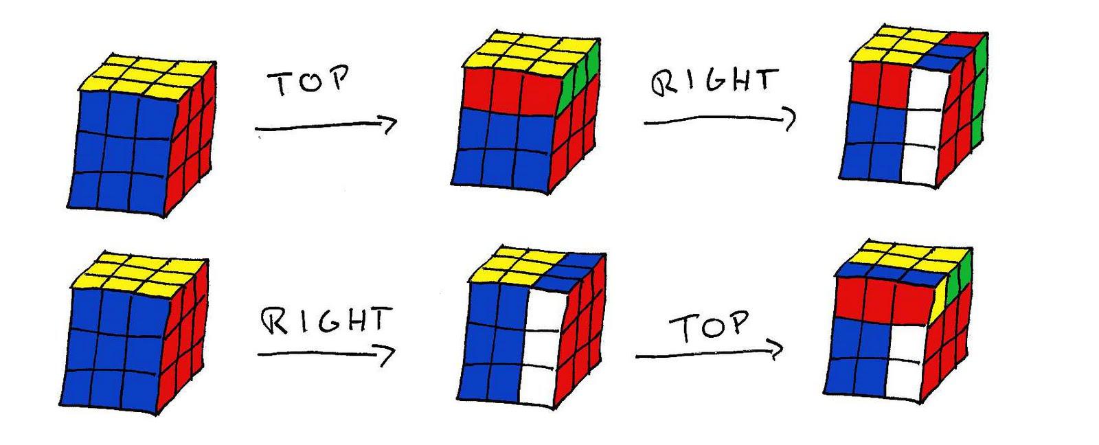 בְּלוֹגָרִיתְמוּס מס’ 21 – לזכור את הסוגריים