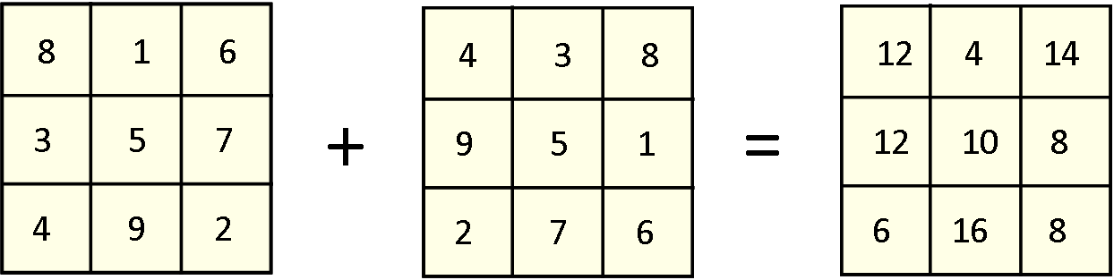 בְּלוֹגָרִיתְמוּס מס’ 39 – אלגברה של ריבועים