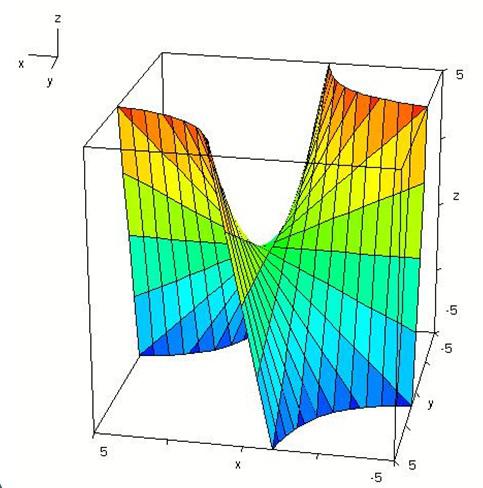 בְּלוֹגָרִיתְמוּס מס’ 49 – מבט על לוח הכפל