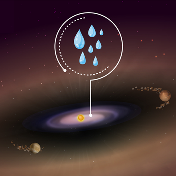 The Water That Precedes Planet Formation