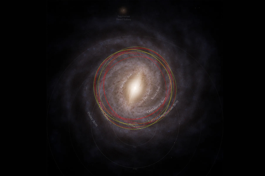 שביט עם ותק משמעותי. המסלול של העצם הבין-כוכבי 3I/ATLAS בשביל החלב (באדום) והמסלול של השמש שלנו (בצהוב) | איור: M. Hopkins/Ōtautahi-Oxford team. מפה: ESA/Gaia/DPAC, Stefan Payne-Wardenaar, CC-BY-SA 4.0