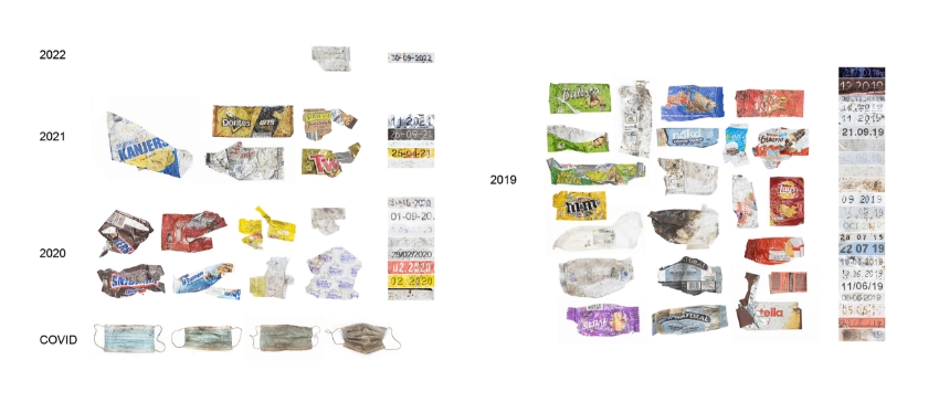 החוקרים השתמשו באריזות כדי לתארך את הקינים של האגמיות, כפי שפלאונטולוגים משתמשים במאובנים. אריזות פלסטיק משנים שונות, שנאספו מהקן ברוקין | מתוך המאמר Hiemstra A. et al., 2025