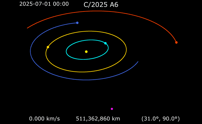 אפשר לראות את השביט כשהוא מתקרב לשמש. איור מסלולו של השביט C/2025 A6 Lemmon בין יולי 2025 לינואר 2026 | תרשים: Phoenix7777, ויקיפדיה