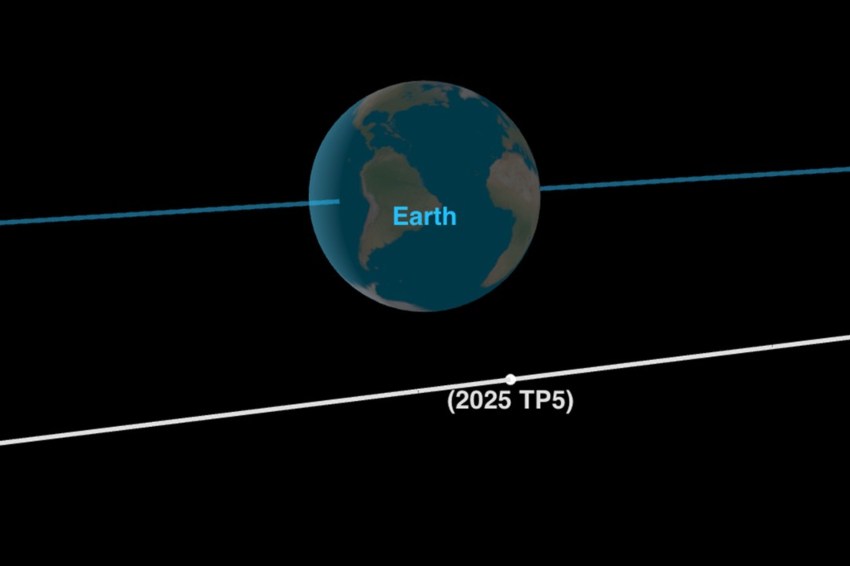 התקרב על 97 אלף קילומטרים מאיתנו. הדמיה של מסלול האסטרואיד ליד כדור הארץ | איור: ESA