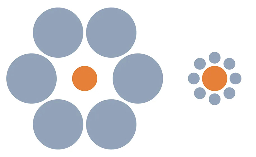 מי משני העיגולים הכתומים גדול יותר, הימני או השמאלי?