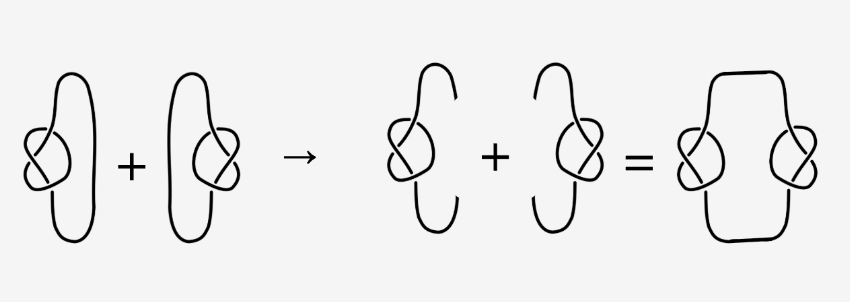 כדי לחבר שני קשרים, עלינו לחתוך כל אחד מהם ולחבר את הקצוות של קשר אחד לאלה של השני, כדי ליצור קשר חדש שכולל את שניהם. חיבור שני קשרים תלת-עלעליים לקשר חדש | יוסי אלרן