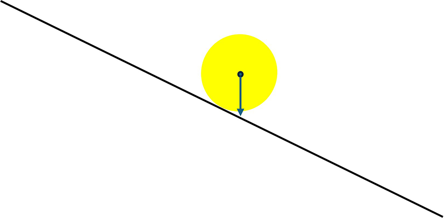 בגולה הנמצאת על מישור משופע אין בסיס בדיוק תחת מרכז המסה, שהוא הנקודה במרכז הגולה, ולכן היא נופלת (מתגלגלת) מטה ללא הרף | איור: אבי סאייג