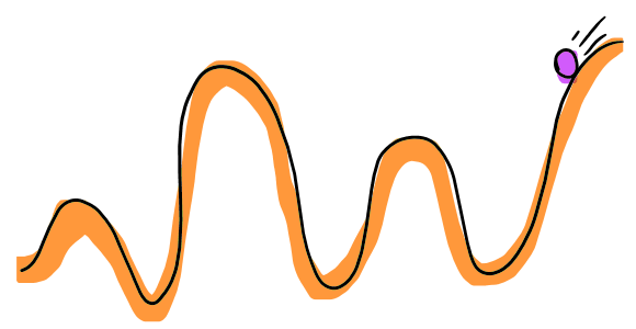 אם אנו יודעים כמה אנרגיה יש לגולה, אנו יכולים  לחשב את מהירותה בכל נקודה לאורך המסלול | איור: נעה פלדמן