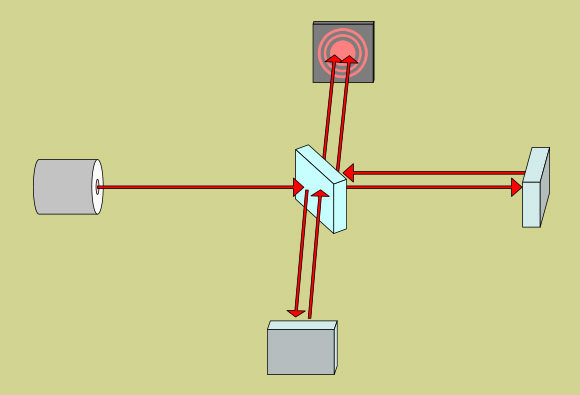 אינטרפרומטר מייקלסון | תרשים: Sergey Merkulov, Shutterstock
