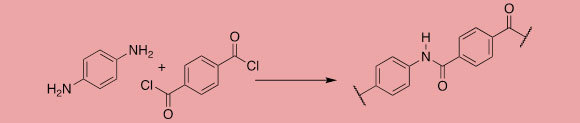פרה-פנילאנדיאמין (משמאל) וטרפתלויל כלוריד (במרכז) מתחברות בקשר אמידי ויוצרות את יחידת הבסיס של הפולימר המכונה קוולר | איור: Roland.chem, Wikipedia