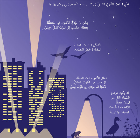 التّلوّث الضّوئيّ الفلكيّ والبيئيّ. مأخوذ عن تقرير الرّابطة الإسرائيليّة للبيئة وعلومها.