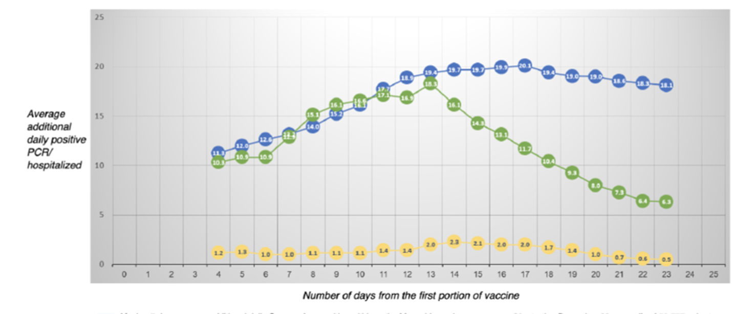 ​תוצאות המחקר מתוך הפרסום של מרכז החדשנות של מכבי