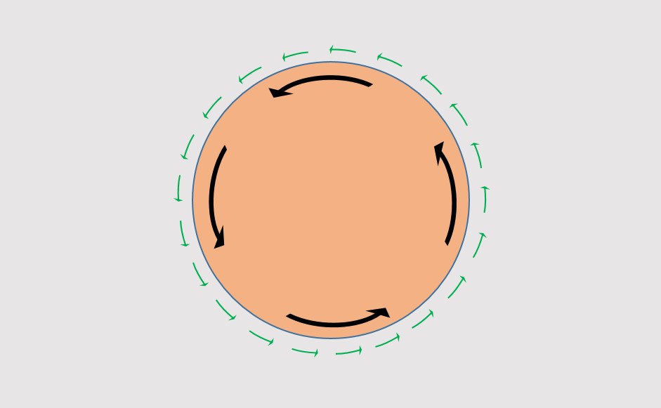 כדור מסתובב והאוויר מסתובב סביבו