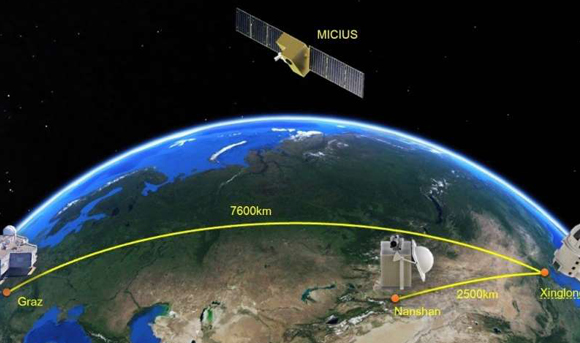 הצפנה קוונטית של תקשורת לוויינית למרחק ניכר, בין הלוויין לתחנות הקרקע | איור: University of Science and Technology of China