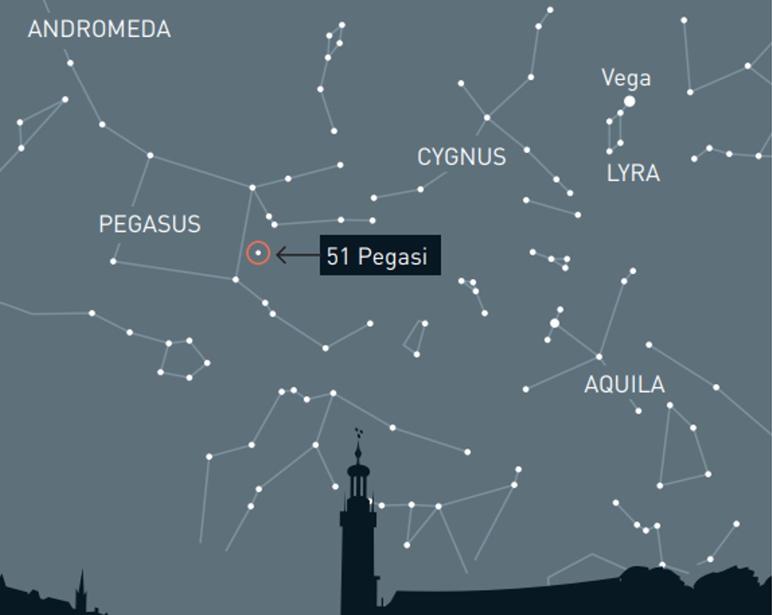 מיקומו בשמים של Pegasi 51, השמש סביבה נע כוכב הלכת שגילו קלוז ומאיור | אתר פרס נובל