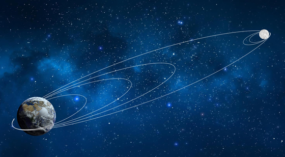 ​מסלול אליפטי גדל והולך, והקפות רבות סביב הירח עד הנחיתה. מסלולה המתוכנן של החללית הישראלית | מקור: SpaceIL